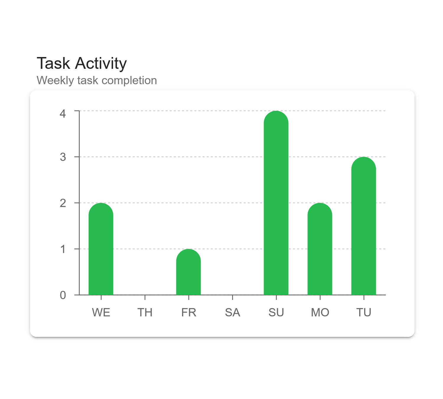 Task Activity screenshot